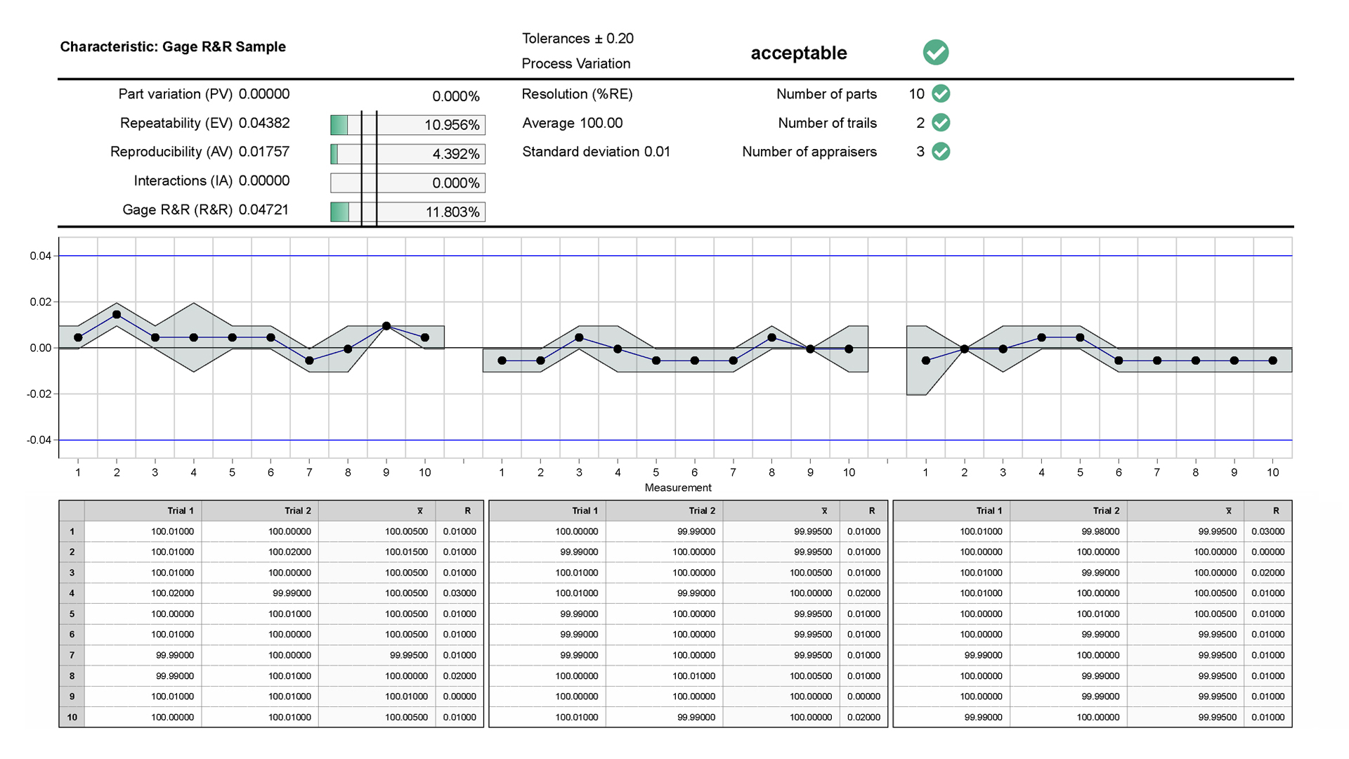 Mérőeszköz-ismételhetőségi és reprodukálhatósági vizsgálat
