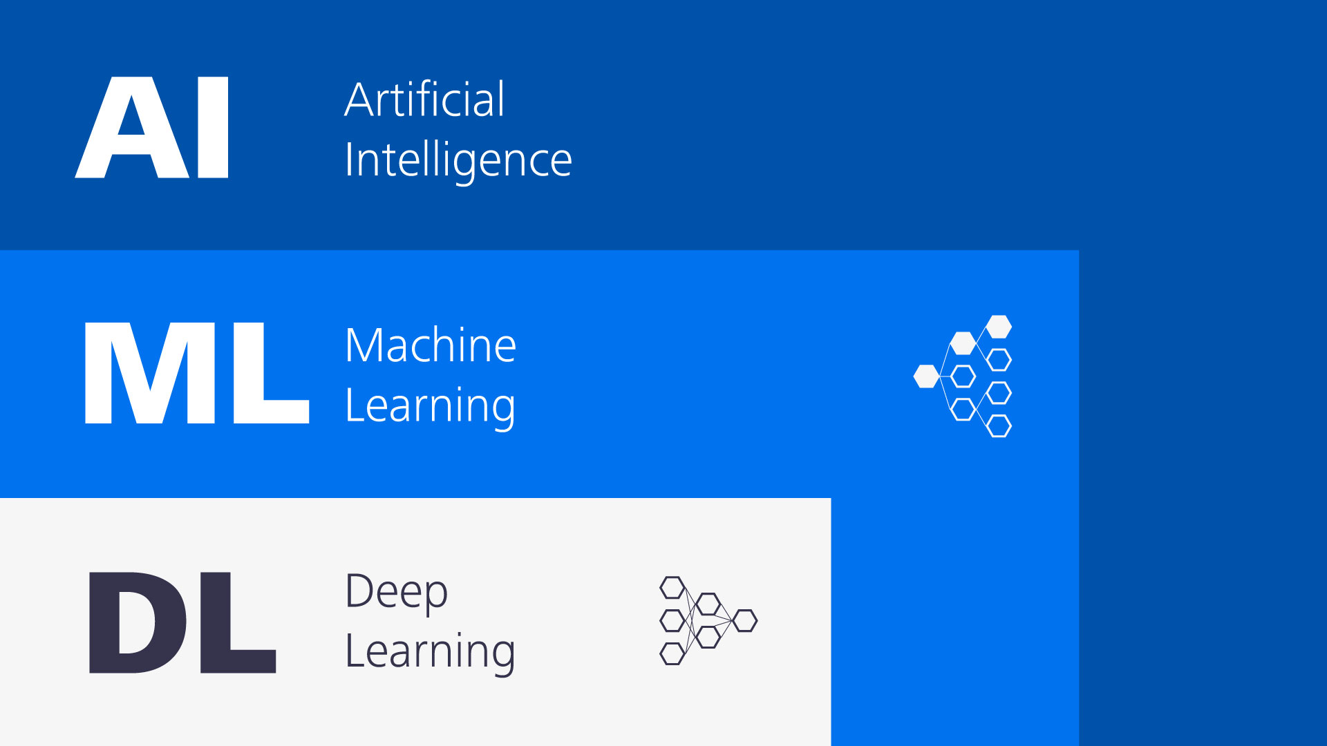 automatikus és intelligens képelemzés mesterséges intelligenciával