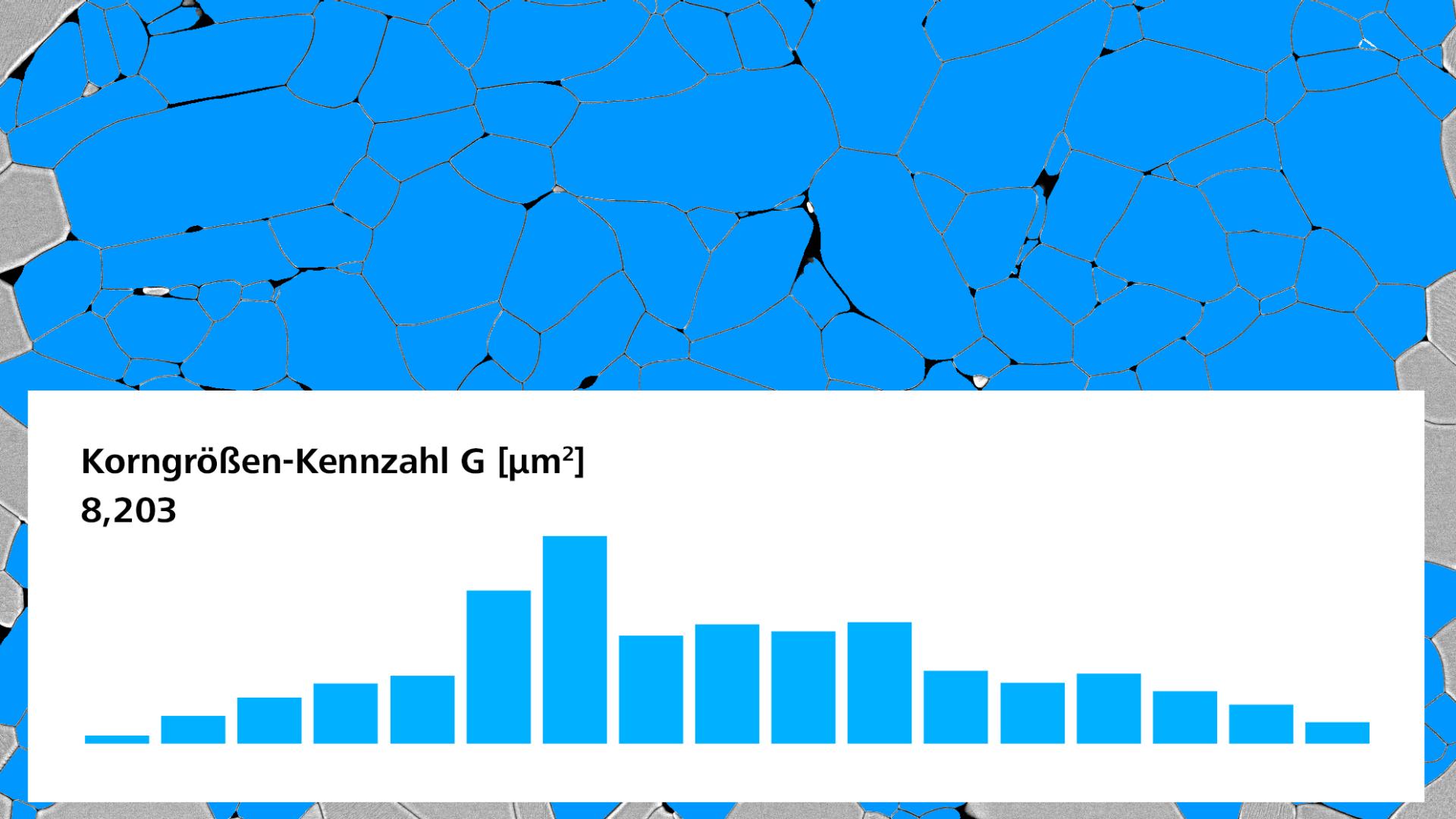 SEM kép automatikus szemcseméret-meghatározás hisztogrammal és átlagos szemcseméretszámmal.