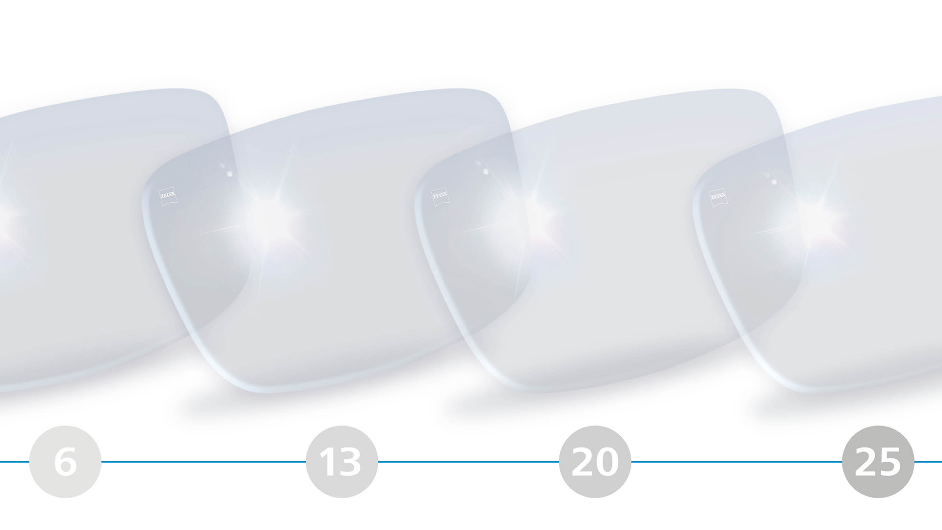 A 6 és 25 év közötti korosztály számára tervezett Monofocal szemüveglencsék 3D-s illusztrációja.