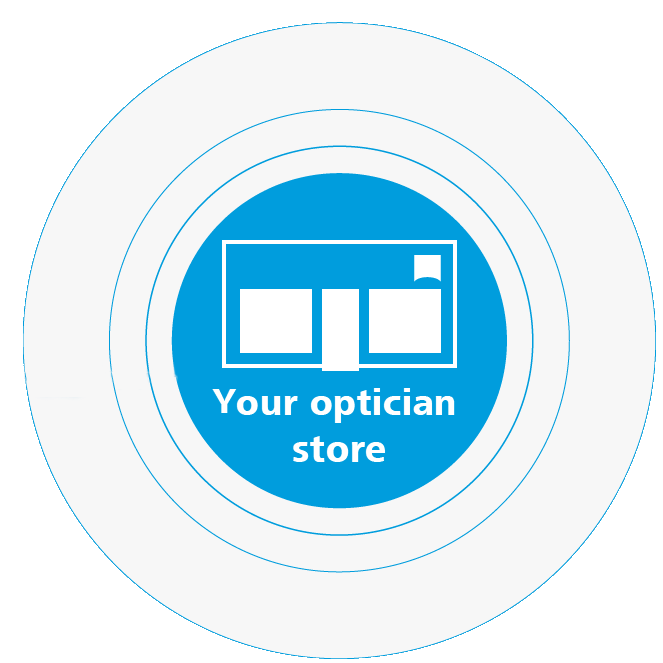 Az ön optikája